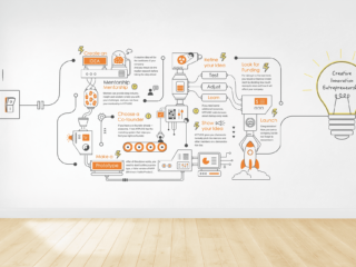 Start-up Process Illustration